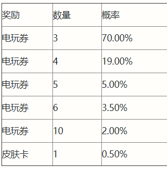 《英雄同盟手游》電玩派對(duì)歡悅扭蛋勾當(dāng)一覽