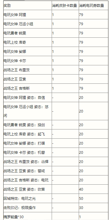 《英雄同盟手游》電玩派對(duì)歡悅扭蛋勾當(dāng)一覽