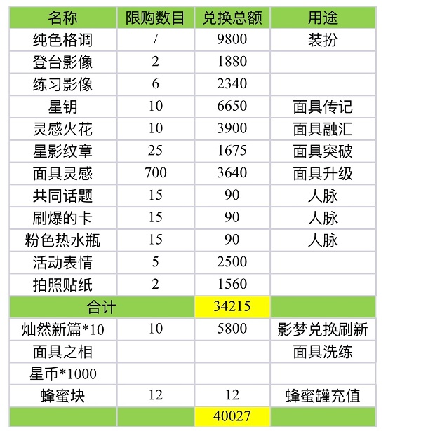 《絕對演繹》蟲兒飛勾當(dāng)兌換攻略