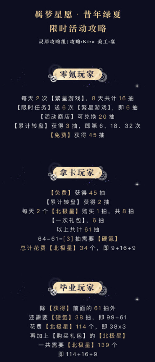 《光與夜之戀》羈夢星愿昔年綠夏轉(zhuǎn)盤勾當(dāng)抽取攻略