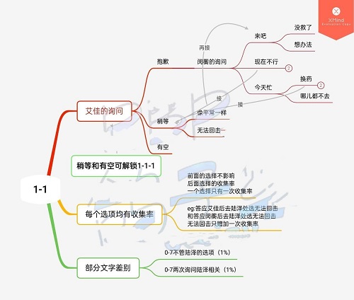 《筑夢(mèng)第宅》1-1100%告竣攻略