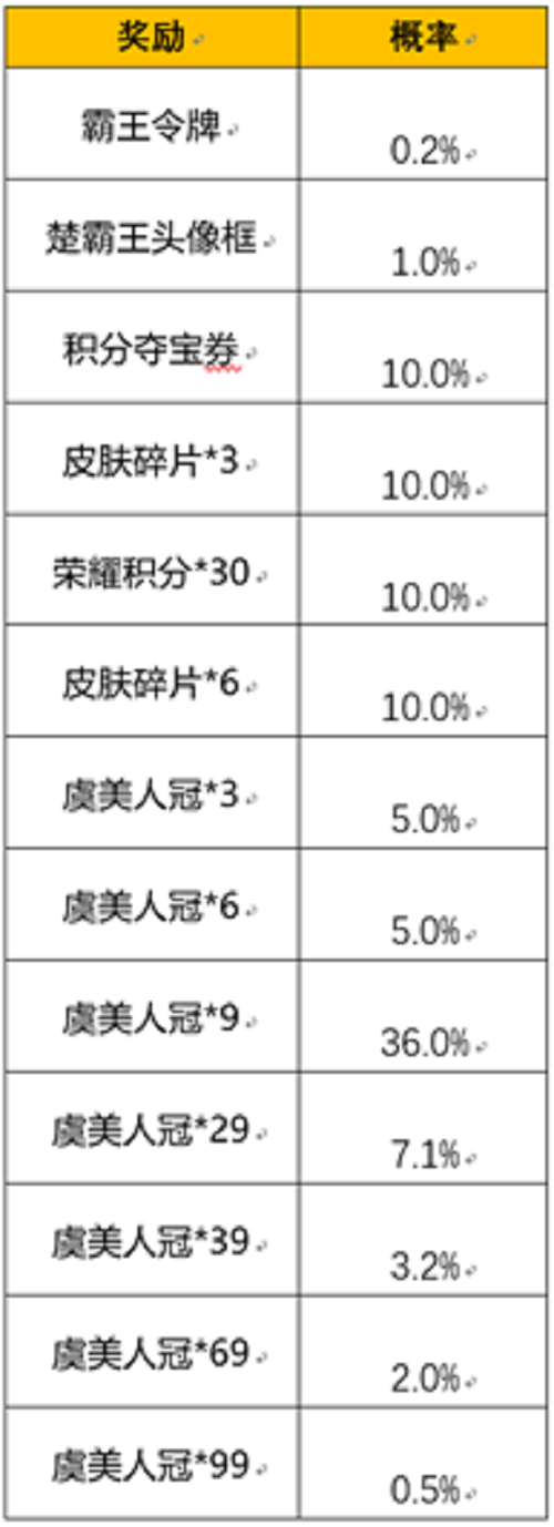 《王者榮耀》霸王別姬皮膚返場勾當(dāng)玩法先容