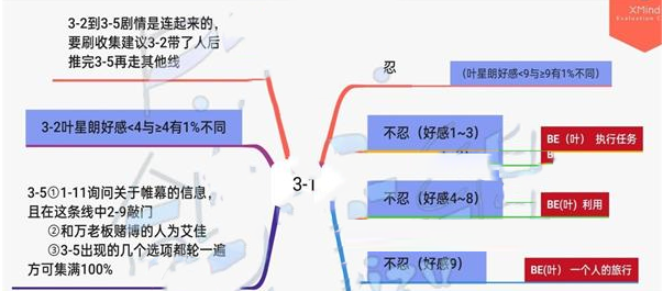 《筑夢(mèng)第宅》3-1通關(guān)攻略