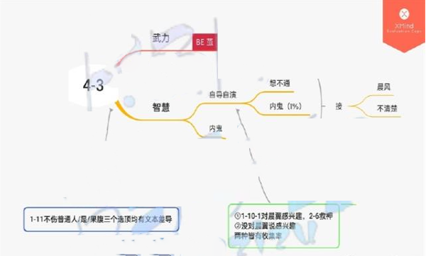 《筑夢(mèng)第宅》第四章通關(guān)攻略