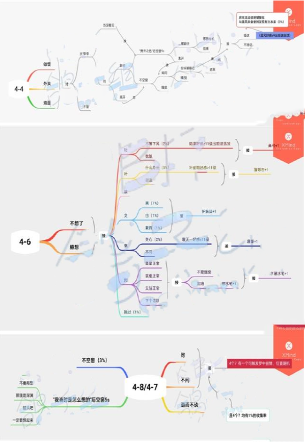 《筑夢(mèng)第宅》第四章通關(guān)攻略