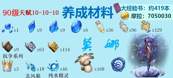 《原神》2022年水系腳色打破質(zhì)料大全