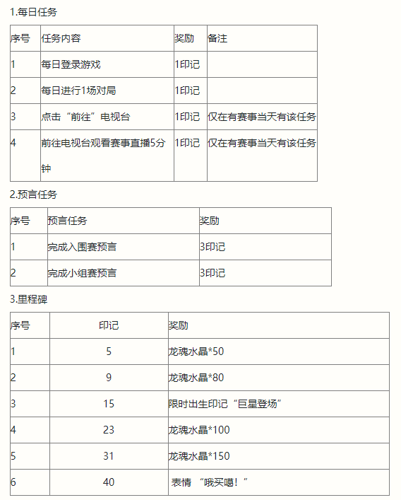 《英雄同盟手游》2022全球冠軍杯預(yù)言家勾當先容