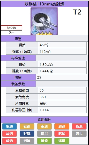 《碧藍(lán)航線》雙聯(lián)113mm高射炮怎么樣？雙聯(lián)113mm高射炮先容