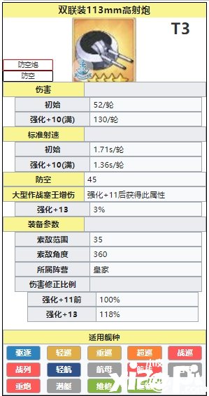 《碧藍(lán)航線》雙聯(lián)113mm高射炮怎么樣？雙聯(lián)113mm高射炮先容