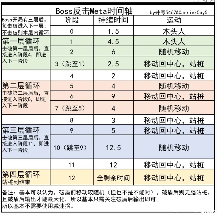 《碧藍(lán)航線》還擊meta怎么打?還擊meta打法攻略