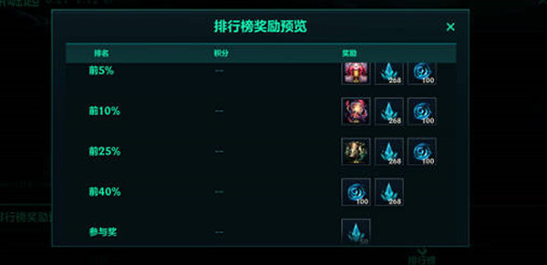 《英雄同盟手游》深淵崛起勾當怎么玩？深淵崛起勾當玩法先容