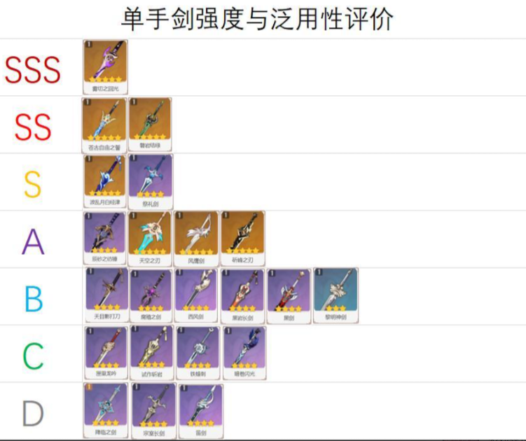 《原神》2.7單手劍兵器哪個強