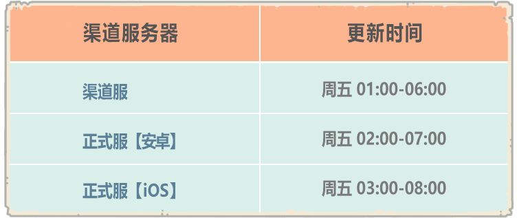 《最強(qiáng)蝸?！范苣陸c典勾當(dāng)開啟，6月24日更新通告