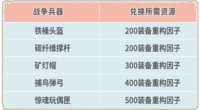 《最強蝸?！范苣陸c典勾當開啟，6月24日更新通告