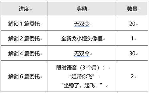 《王者榮耀》方針戈婭勾當開啟通告及FAQ