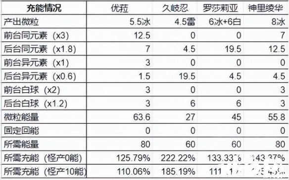 《原神》優(yōu)羅忍神怎么樣？?jī)?yōu)羅忍神強(qiáng)度理會(huì)