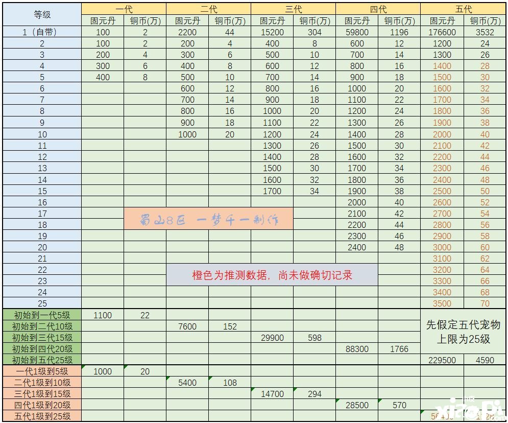 《武林閑俠》蓬萊工坊怎么玩？蓬萊工坊玩法攻略