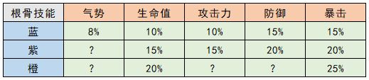 《武林閑俠》奇獸養(yǎng)成怎么玩？奇獸養(yǎng)成攻略