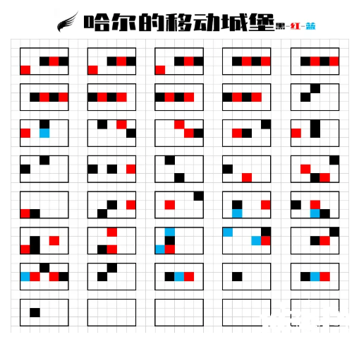 《光遇》哈爾的移動城堡怎么彈？哈爾的移動城堡簡譜分享