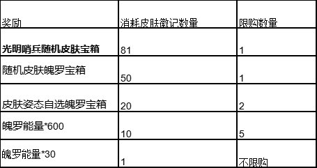 《英雄聯(lián)盟手游》光明哨兵皮膚活動怎么玩？光明哨兵皮膚活動介紹