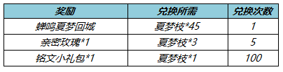 《王者榮耀》收集夏夢枝勾當先容，收集夏夢枝勾當怎么做