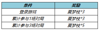 《王者榮耀》收集夏夢枝勾當先容，收集夏夢枝勾當怎么做