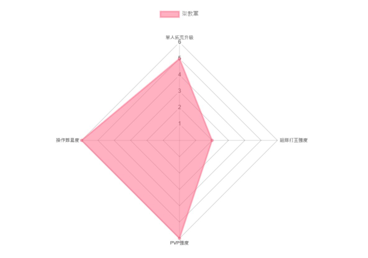 《暗黑粉碎神：不朽》開服腳色怎么選？起手開荒職業(yè)闡明與推薦