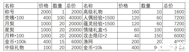 《魂靈潮汐》弛豫之末勾當怎么玩？弛豫之末勾當攻略