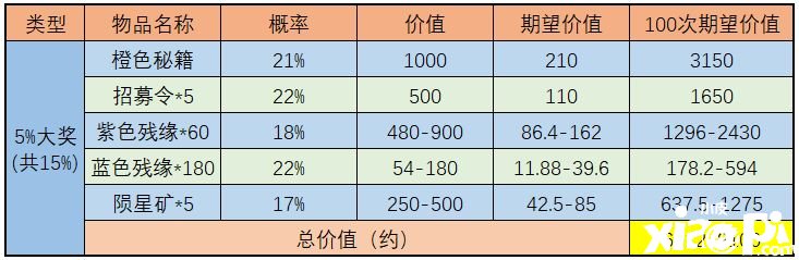 《武林閑俠》天宮探寶勾當(dāng)怎么玩？天宮探寶金司南收益闡明