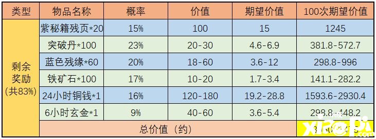 《武林閑俠》天宮探寶勾當(dāng)怎么玩？天宮探寶金司南收益闡明