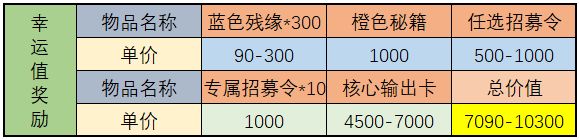 《武林閑俠》天宮探寶勾當(dāng)怎么玩？天宮探寶金司南收益闡明