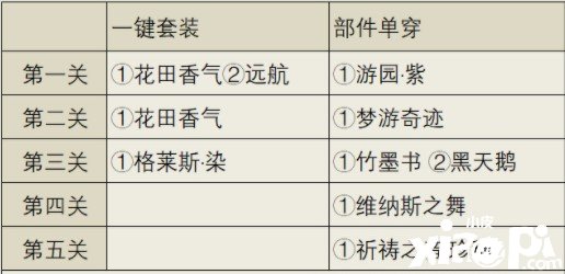 《古跡暖暖》心里音匣怎么搭配？心里音匣高分搭配攻略