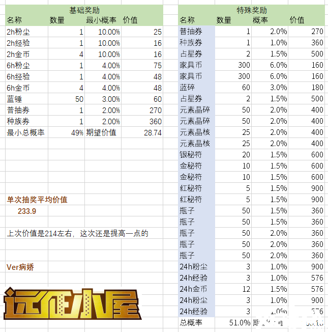 《劍與遠(yuǎn)征》把戲毛氪金勾當(dāng)怎么玩？把戲毛氪金勾當(dāng)攻略