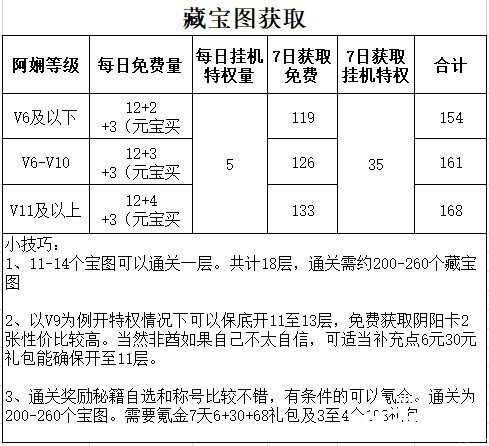 《武林閑俠》夏日清涼勾當(dāng)怎么玩？夏日清涼勾當(dāng)玩法攻略