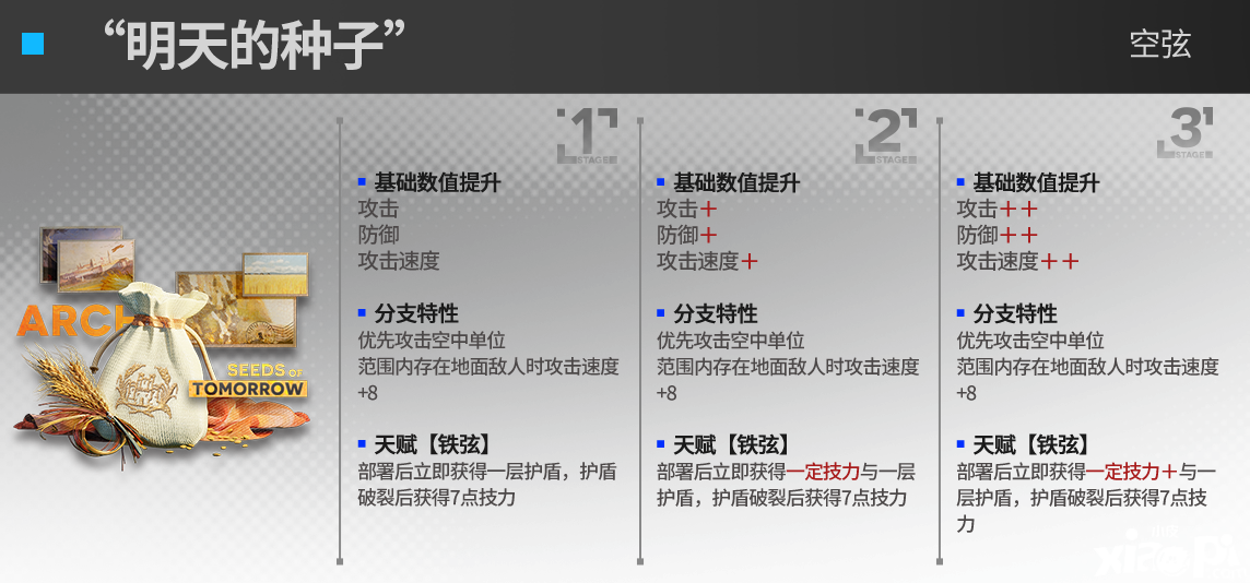 《嫡方舟》空弦模組結(jié)果怎么樣？空弦進(jìn)級模組結(jié)果一覽