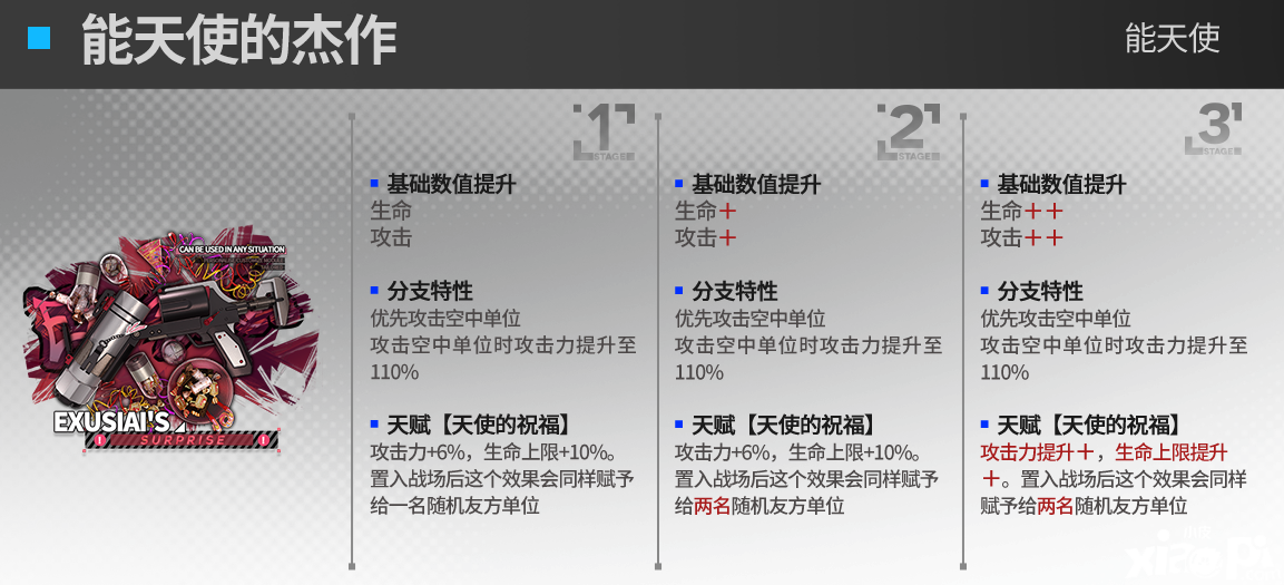 《嫡方舟》能天使模組結(jié)果怎么樣？能天使進(jìn)級模組結(jié)果一覽