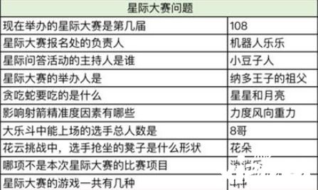 《奧比島手游》星際問答誰是大胃王謎底是什么？星際問答誰是大胃王謎底分享