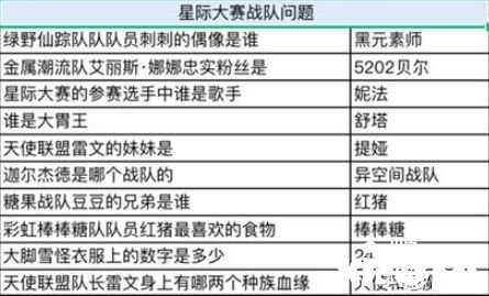 《奧比島手游》星際問答誰是大胃王謎底是什么？星際問答誰是大胃王謎底分享