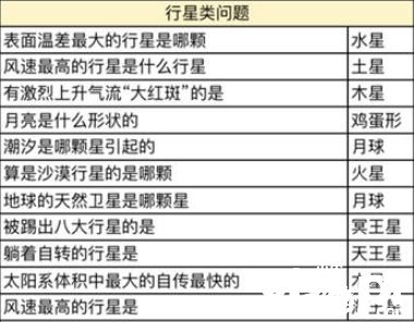 《奧比島手游》星際問答誰是大胃王謎底是什么？星際問答誰是大胃王謎底分享