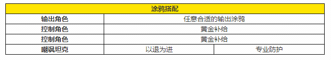 《貓之城》節(jié)制流怎么玩？節(jié)制流陣容玩法攻略