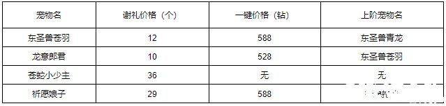 《洛克王國(guó)》龍意郎君怎么得到？獲取要領(lǐng)