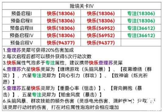 《光與夜之戀》過夜之夜挑戰(zhàn)關(guān)卡怎么過？過夜之夜挑戰(zhàn)關(guān)卡通關(guān)攻略