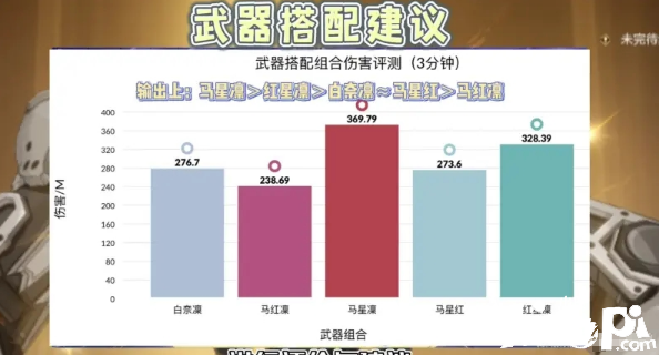 《幻塔》星寰用兵器怎么搭配？星寰兵器搭配推薦