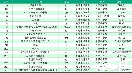 《三國志理想大陸》江山遺跡星河影動賽季第一章怎么過？江山遺跡星河影動賽季第一章通