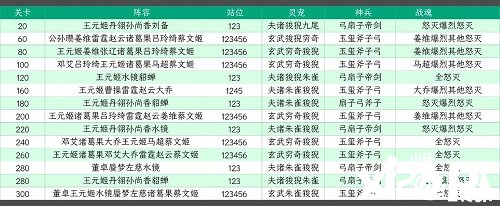 《三國志理想大陸》江山遺跡星河影動賽季第一章怎么過？江山遺跡星河影動賽季第一章通