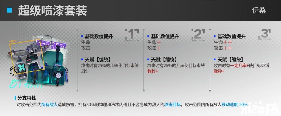 《嫡方舟》伊桑模組怎么樣？伊桑模組結(jié)果先容