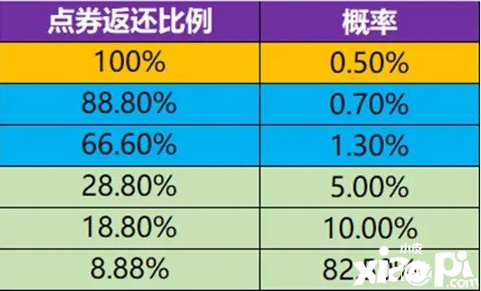 《王者榮耀》新英雄海月爆料，點券返利詳情發(fā)布，狄仁杰迎增強