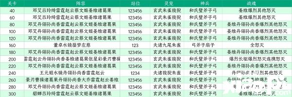 《三國志理想大陸》江山遺跡星河影動(dòng)賽季第六章通關(guān)攻略