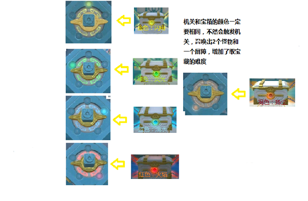 《締造與邪術(shù)》仙家洞府寶藏怎么開啟？仙家洞府寶藏開啟要領(lǐng)