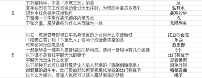 《陰陽師》系夢之刃勾當先容，系夢之刃勾當題目謎底大全